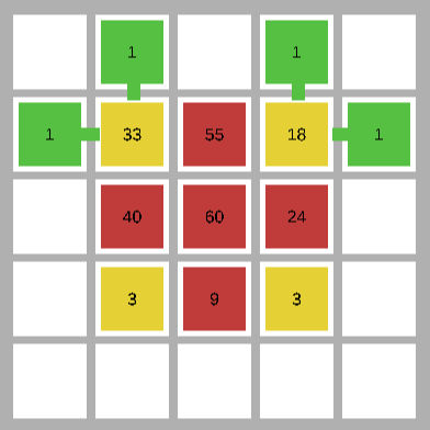 SDMAs: why you should be playing browser games at work